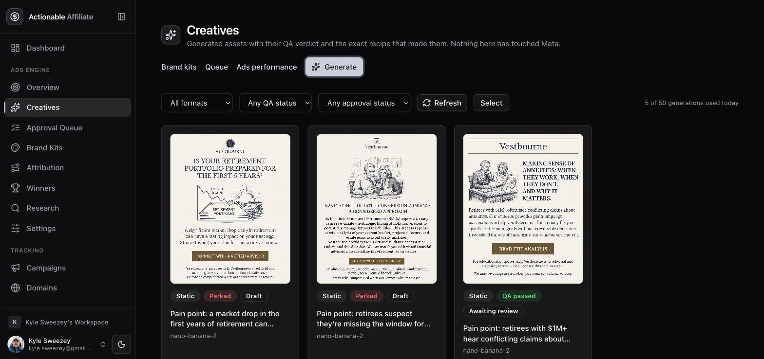 Creatives gallery with three Vestbourne ads, status badges reading Parked, QA passed and Awaiting review, format filters, and a generations quota of 5 of 50 used today.