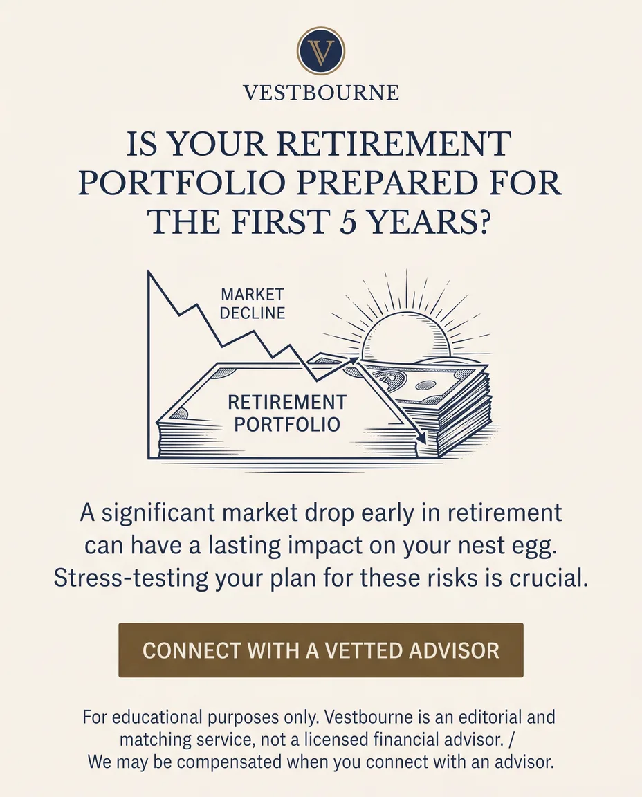 Generated Vestbourne static ad in the same editorial style about sequence-of-returns risk.